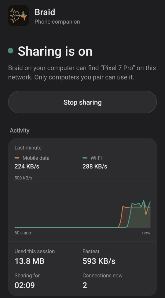 Live activity chart of mobile data and Wi-Fi speeds on the phone