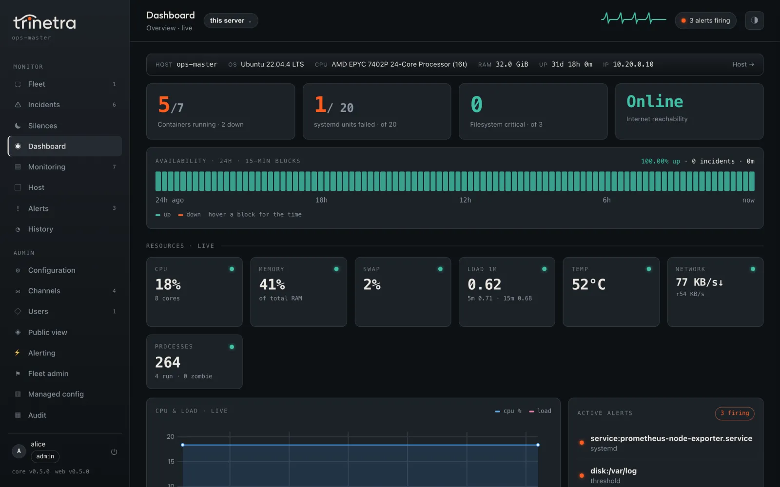 Trinetra dashboard: host strip, container and systemd counts, a 24-hour availability strip, live resource tiles and active alerts