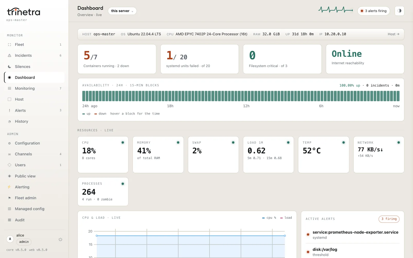 The dashboard in the light theme