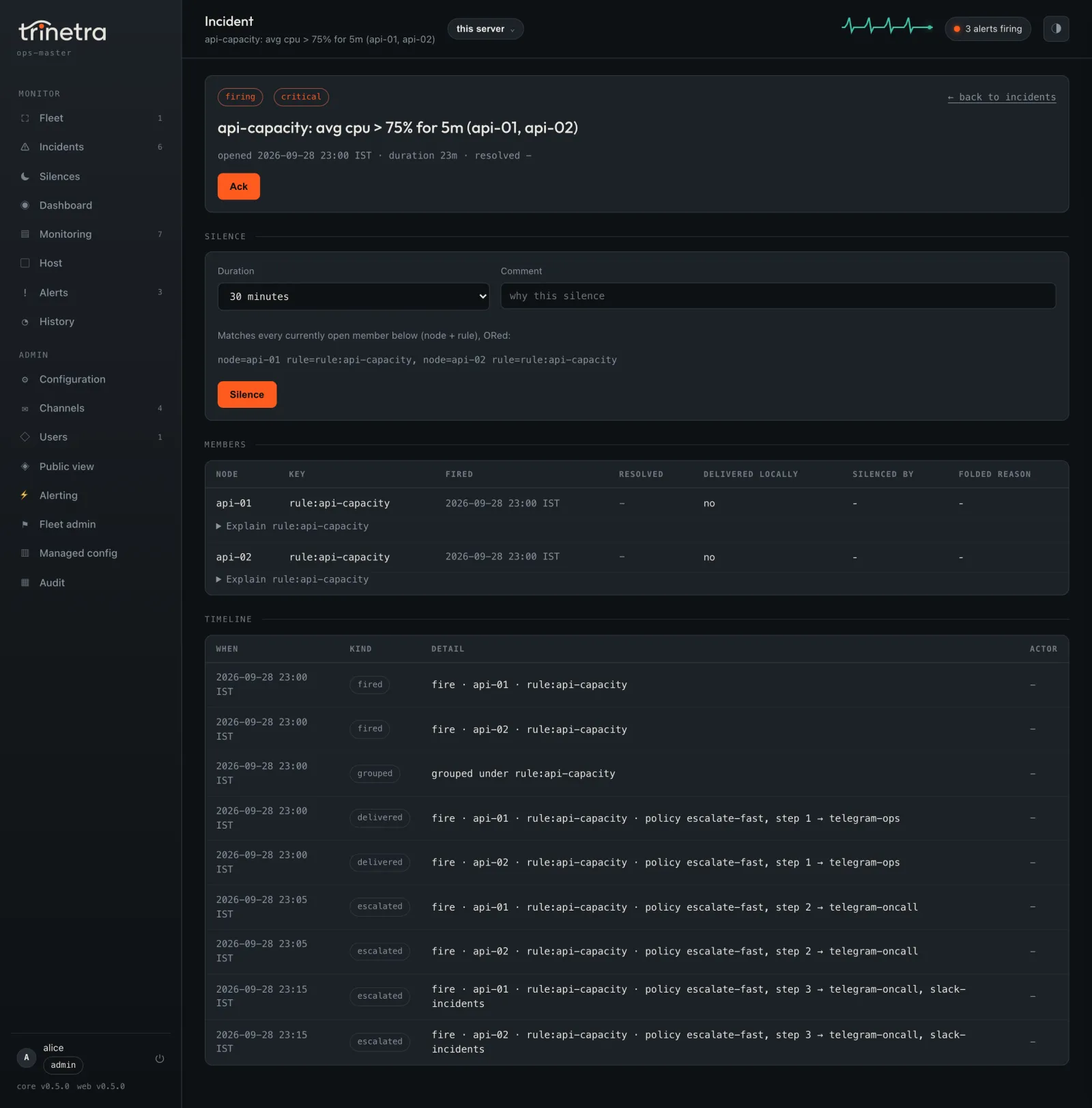 An incident: ack and silence controls, the member alerts from api-01 and api-02, and a timeline of fired, grouped, delivered and escalated events